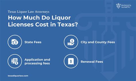 how much is a liquor license in illinois and how does the cost vary based on the type of establishment?