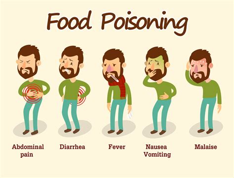 should you tell a restaurant you got food poisoning